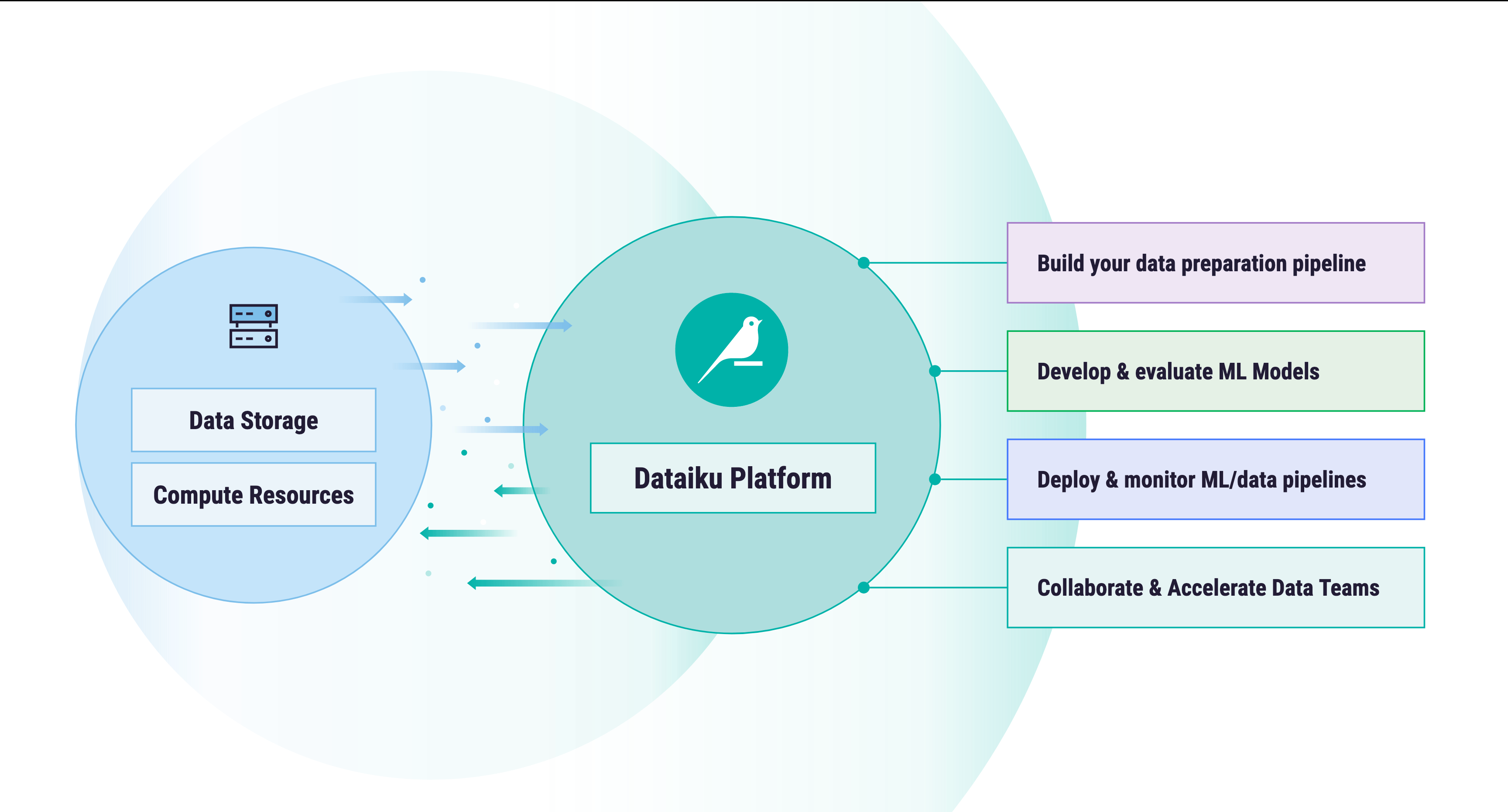 dku-diagram