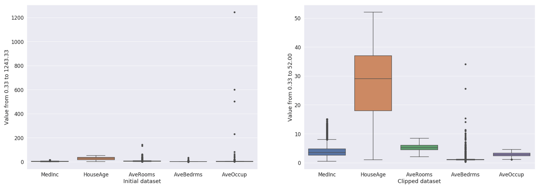 Figure 8: Result of the clipping.