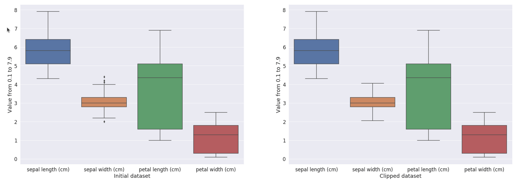 Figure 2: Visualization of the result of the clipping method.