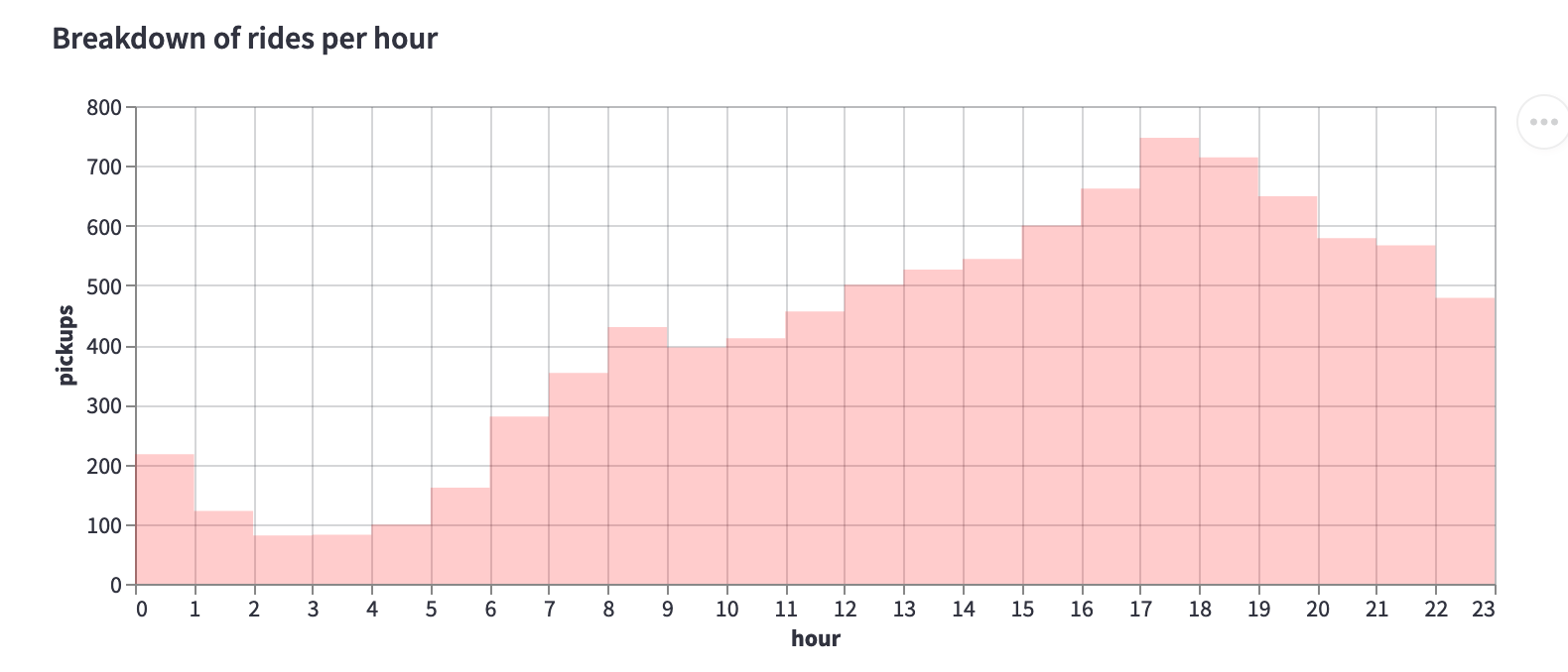 ../../../../_images/05_streamlit_histogram.png