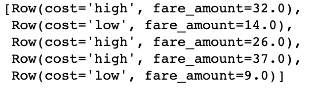 dataframe cost