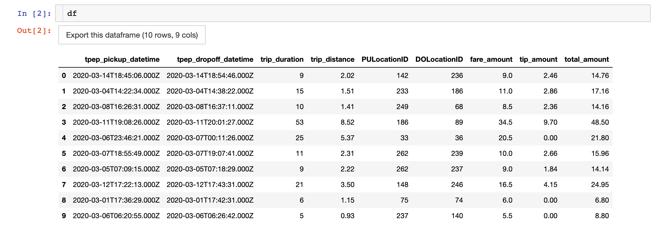 Trips dataframe