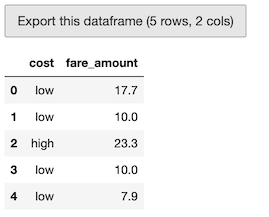 dataframe take