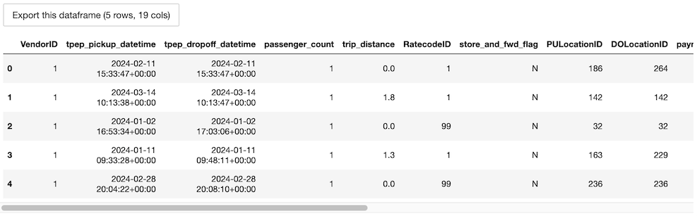 dataframe take