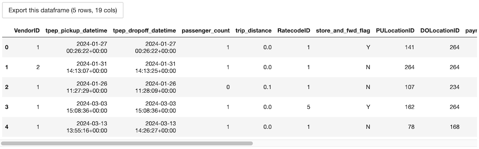 dataframe take