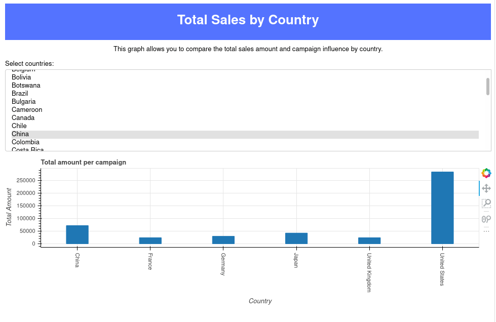 Fig. 4: Final state of the webapp.