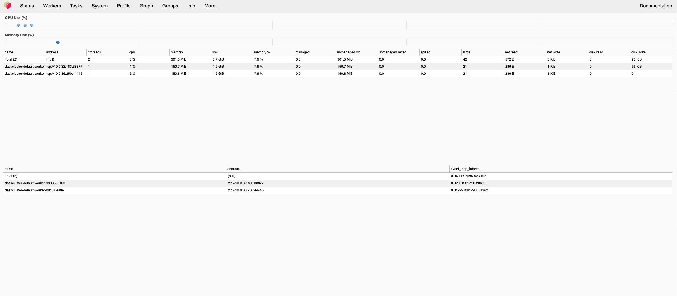 Figure 1 -- Dask cluster is up and running