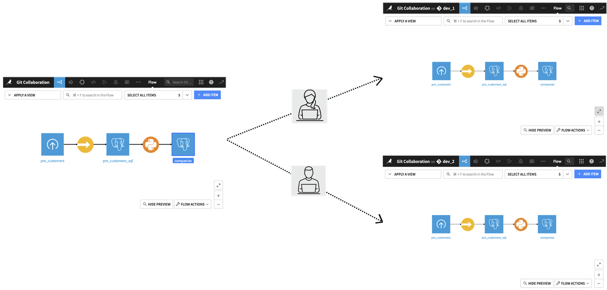 Fig. 3: Collaboration architecture.
