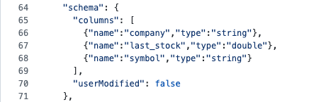 Fig. 8: Companies conflict solution.
