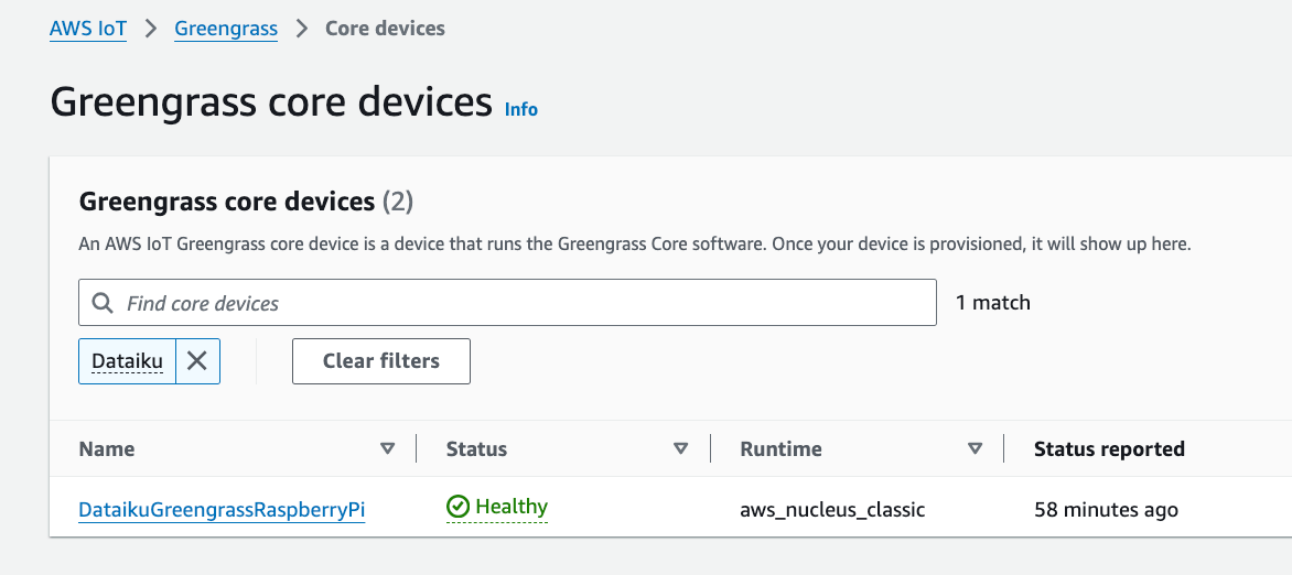 Figure 2 -- Greengrass Core Device