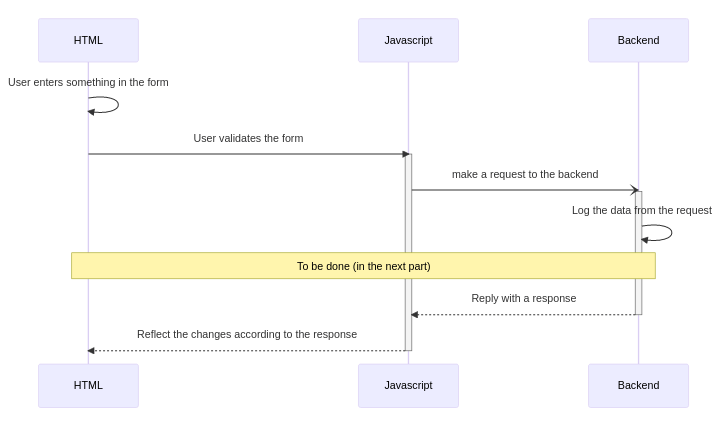 Fig. 3: Webapp workflow.