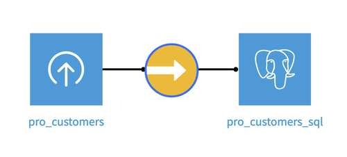 Fig. 1: Prepared project flow.