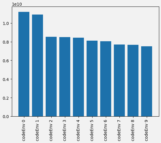 Figure 1: Plotting the most disk space consuming Code Environment.