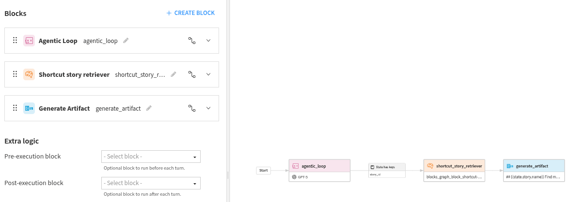Fig. 3: Complete agentic flow.
